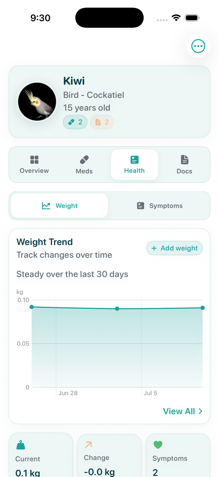 Furmacy health screen for Kiwi showing weight trend, symptoms, medications, and documents